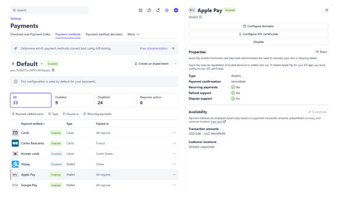 1. Apple Pay in Stripe – Enabled status and the Configure domains button.