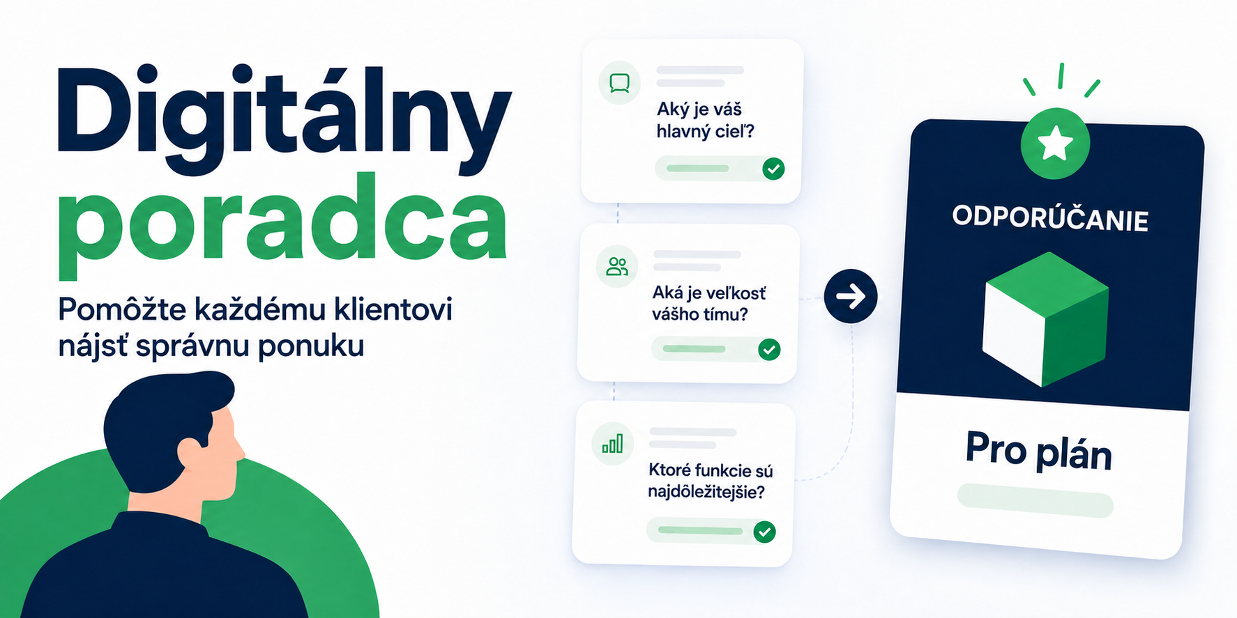 Ako pomôcť klientovi rozhodnúť sa — a ušetriť si hodiny manuálnej práce